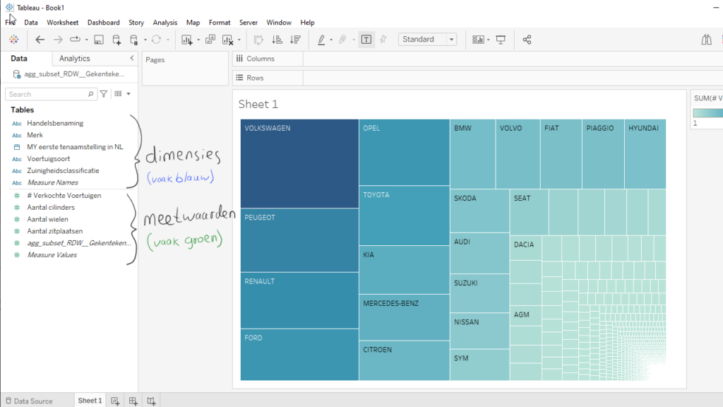 Tableau zet kolommen om in dimensies (vaak blauw) en meetwaarden (vaak groen).